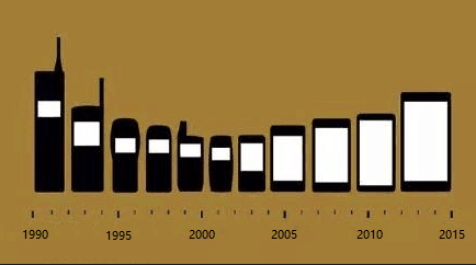 手機進化圖