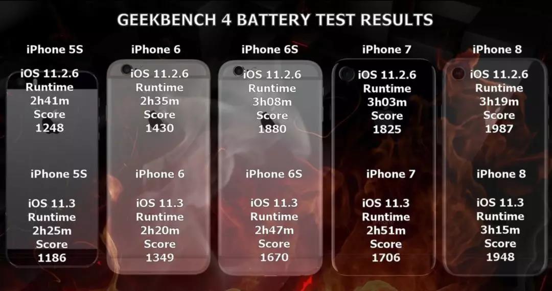 iOS11.3有什么特點(diǎn)？是否值得升級(jí)