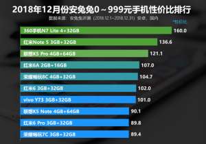 手機壞了哪里維修？新年換機必看！