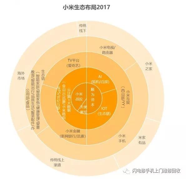 小米要上市，金立在裁員，國產手機的出路與未來在哪里？