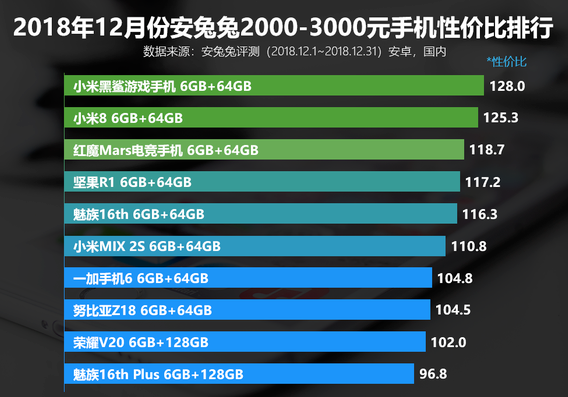 手機(jī)維修測(cè)評(píng)
