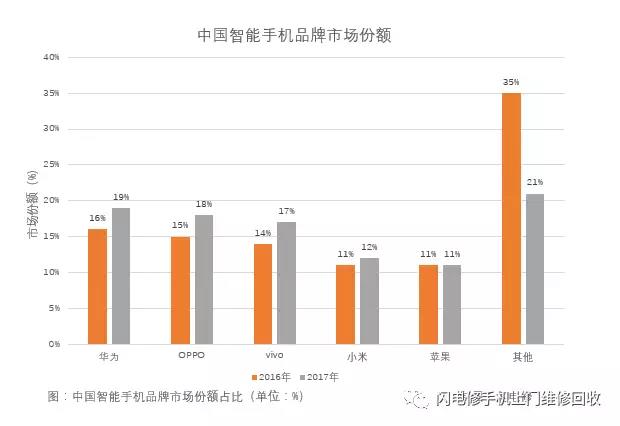 小米要上市，金立在裁員，國產手機的出路與未來在哪里？