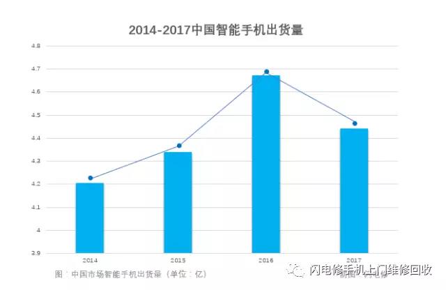 小米要上市，金立在裁員，國產手機的出路與未來在哪里？
