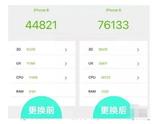 iPhone知識：換手機不如換電池？手機電池會影響手機壽命