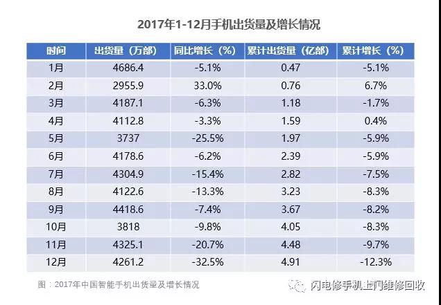 小米要上市，金立在裁員，國產手機的出路與未來在哪里？