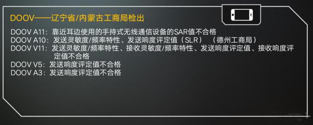 3.15手機質量報告，來看看哪些手機不合格