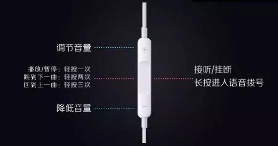 蘋果手機原裝耳機為什么那么貴？